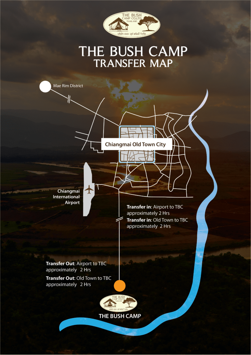 Transfer Map